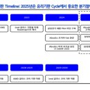 현대차유리