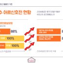 호수요양원 이미지