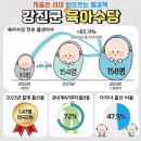 다둥이 울음소리 이어지는 강진→&#34;최고 수준 육아수당 효과 이미지