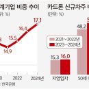 2025년 9월 26일 신문을 통해 알게 된 것들 이미지