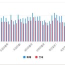 꽃메 공인중개사사무소 이미지