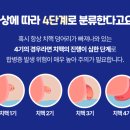 다산항외과의원 이미지