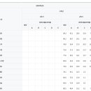 감계중학교 이미지