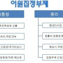 이원시스템 이미지