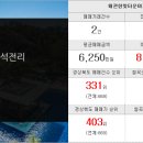 OK365공인중개사사무소 이미지