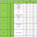 성운프라자