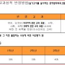 정시)다군-일반대학. 2009 숭실대학교 문예창작학과 이미지