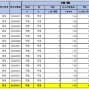 명동정수장 이미지