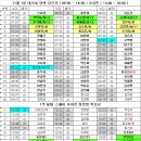 11월 1일 대기표 당번 김은선 ( 05:50 ~ 14:50 ) 오승민 ( 13:00 ~ 22:00 ) 이미지