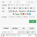 SK오창주유소 이미지