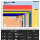 대한민국 IMAX 영화관 스크린 비교 이미지