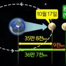 태양인력 네이버블로그