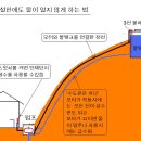 5, 사철 물 걱정 없는 상수도 배관도 이미지