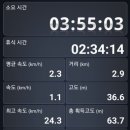 부산도시철도 다대포항역 | 신장림역-부산서부침례교회 들머리-다대포 아미산(해발234m)-응봉봉수대-김해전집(신평동)