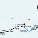 중문선궷내 입구 이미지