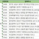 대전로 1331번길 이미지