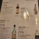 우미정감자탕 | [일상 기록] 놉이랑 한산 관람, 우미집 방문, 맛난 솥밥+즐거운 음주+롤챔스 기록