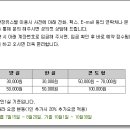 설악산콘도식민박 이미지