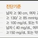 심장질환의 위험인자 이미지