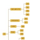 메가엠지씨커피부산 이미지