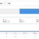 [고교야구 특집]2026 KBO 신인 드래프트 좌완 투수 BIG 5 정리 ㄷㄷㄷㄷㄷㄷㄷㄷㄷㄷㄷㄷㄷ 이미지