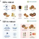 기능성 위장관 질환의 식이관리 네이버블로그