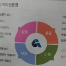 조샌드위치앤커피 이미지