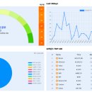 다우피드 이미지