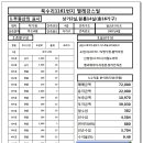 천안좋은터공인중개사사무소 네이버블로그