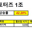(주)한솔(주)성우하이텍