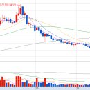 <b>제주은행</b> 주가 전망에 관한 쉬운 주가 설명 23.06.29
