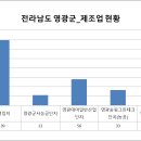 (주)대성씨엔씨 이미지