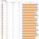 로또 당첨 번호 통계 [1회~535회] - 13/03/02 이미지