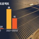 다운태양광발전소 이미지