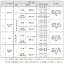 ★ 대전 은어송초등학교 돌봄 놀이체육 강사 구함 ★ 이미지