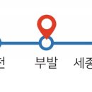 부발보건지소 이미지