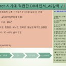 디비에셋