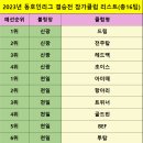 2023.동호인리그 결승전 게임비 입금안내(10월4일까지) 이미지