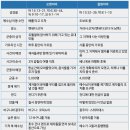 일곱광주리 이미지