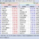 2017.02.23.(목) 기관/외국인 매매동향 이미지