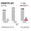 에이치티엔지니어링 이미지