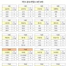 너만잡자 혼성3인조 레인배정(5월 31일 대회) 이미지