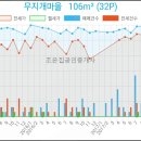 차부부치과의원 이미지