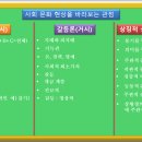 고수사회탐구