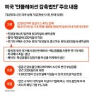 TLT 전주점 | 인플레 감축 법안...신냉전 가속