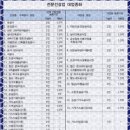 행정사합동사무소 더나은 이미지