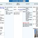 서초구 방배동의 4억4천만원짜리 아파트를 3억5천만원에 사는 방법 이미지