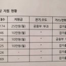 신중경로당 이미지