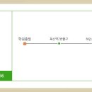 신길주유소 사거리(신길주유소 앞) 이미지