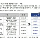 전기자동차병원 이미지